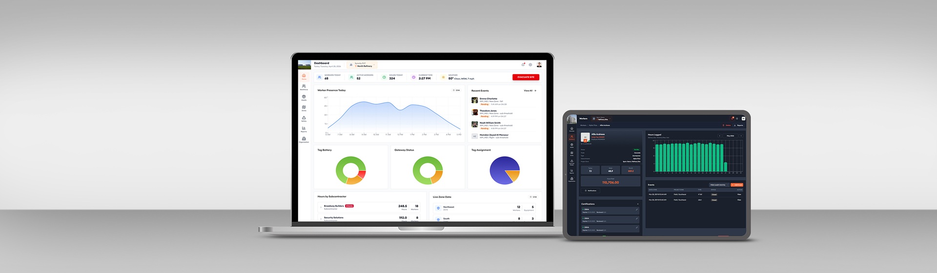 Connected worker platform dashboard view