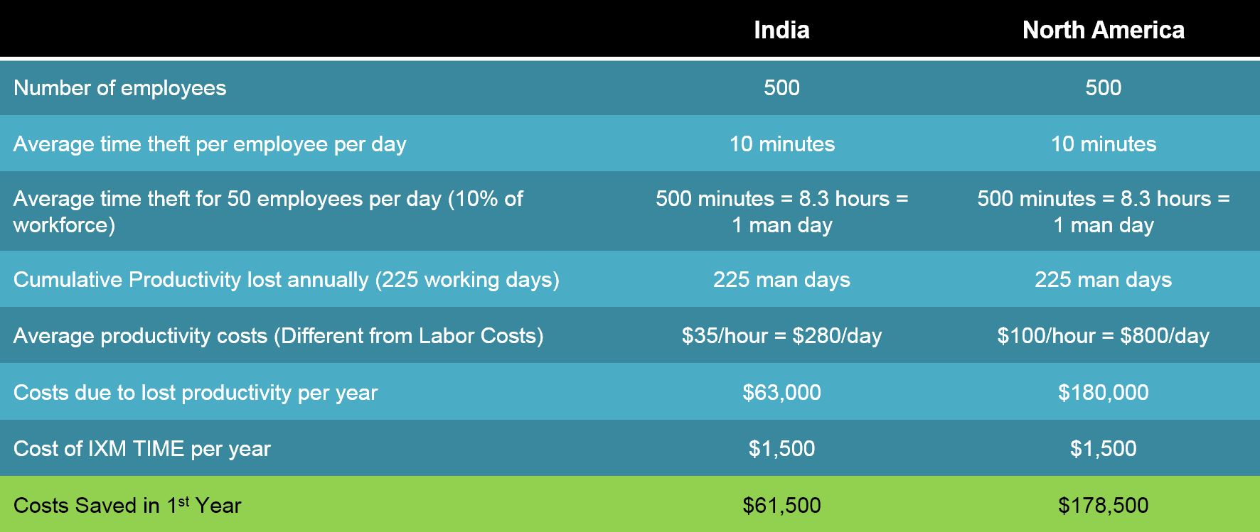 ROI Calculation for adding IXM TITAN