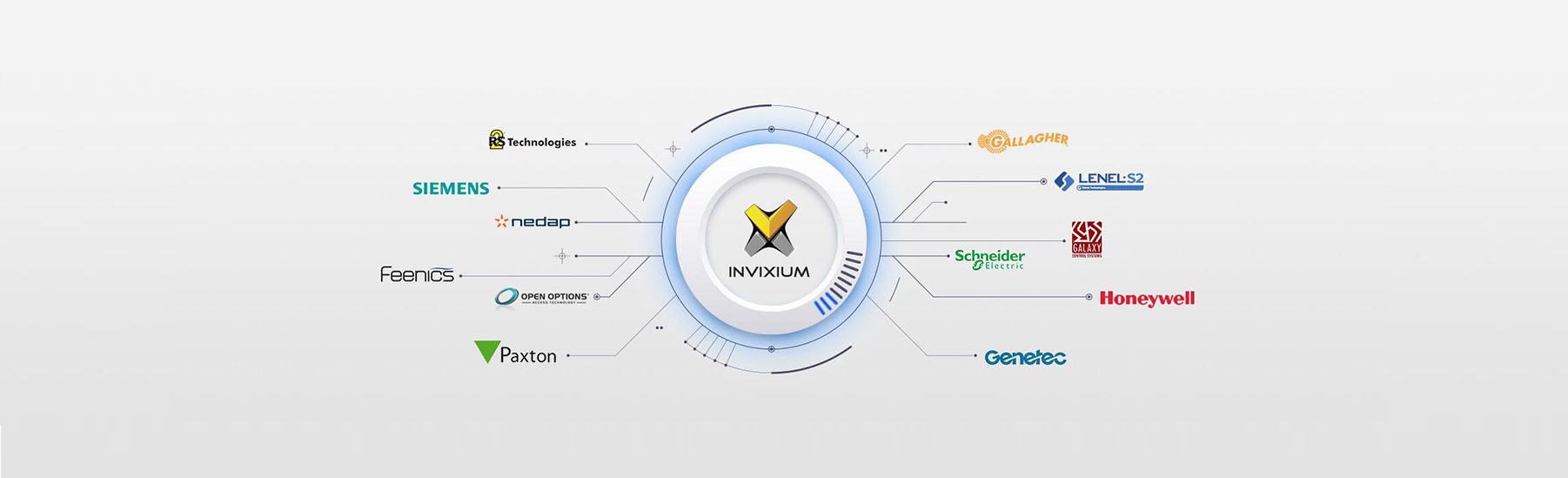 IXM integrate leading access control panel