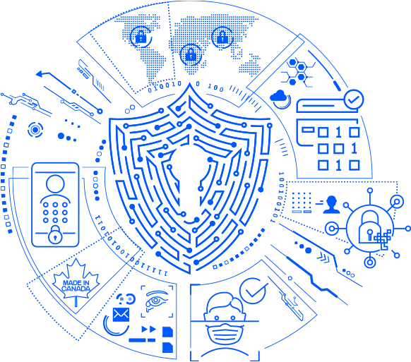 multifactor authentication