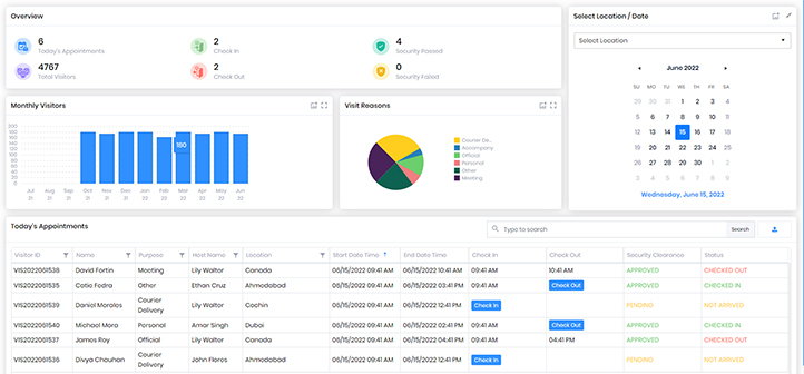 Visitor Management Software Dashboards