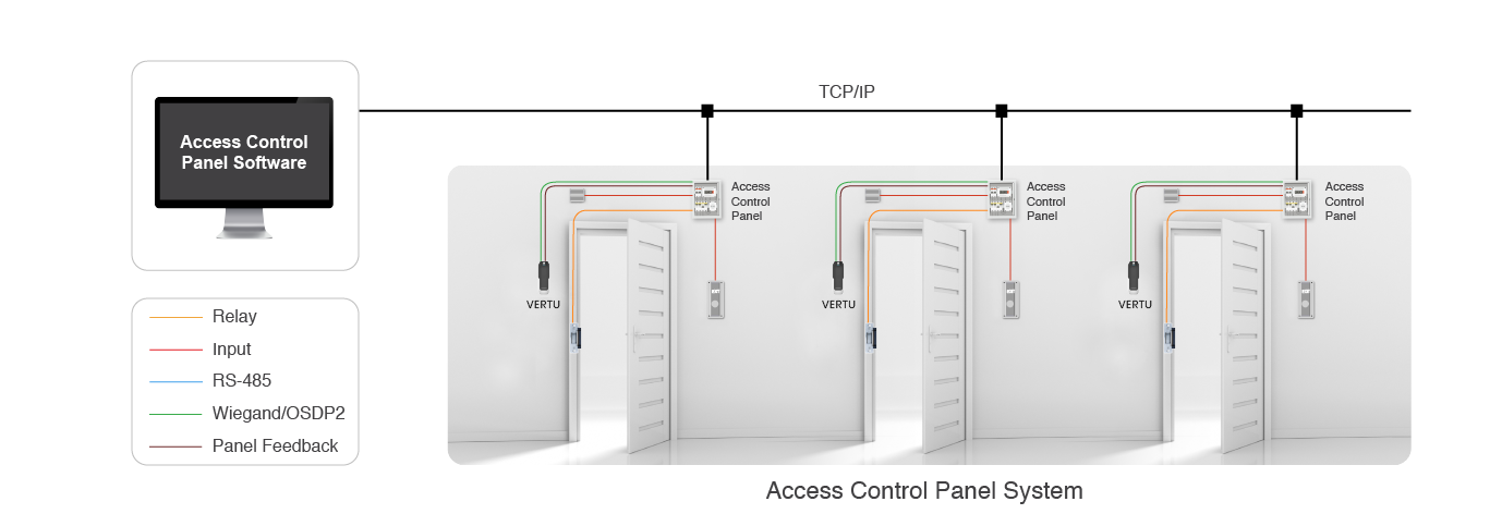 vertu system architecture