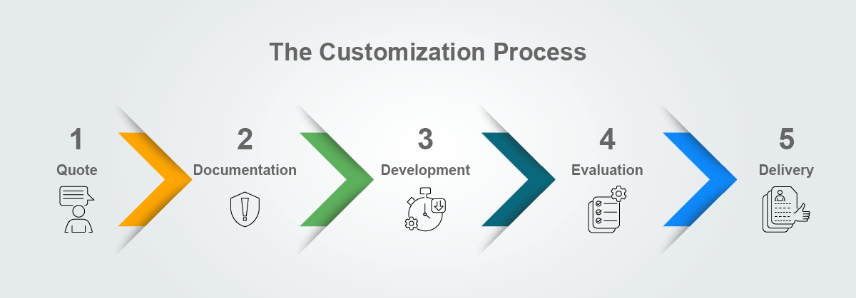 biometric-customization-process