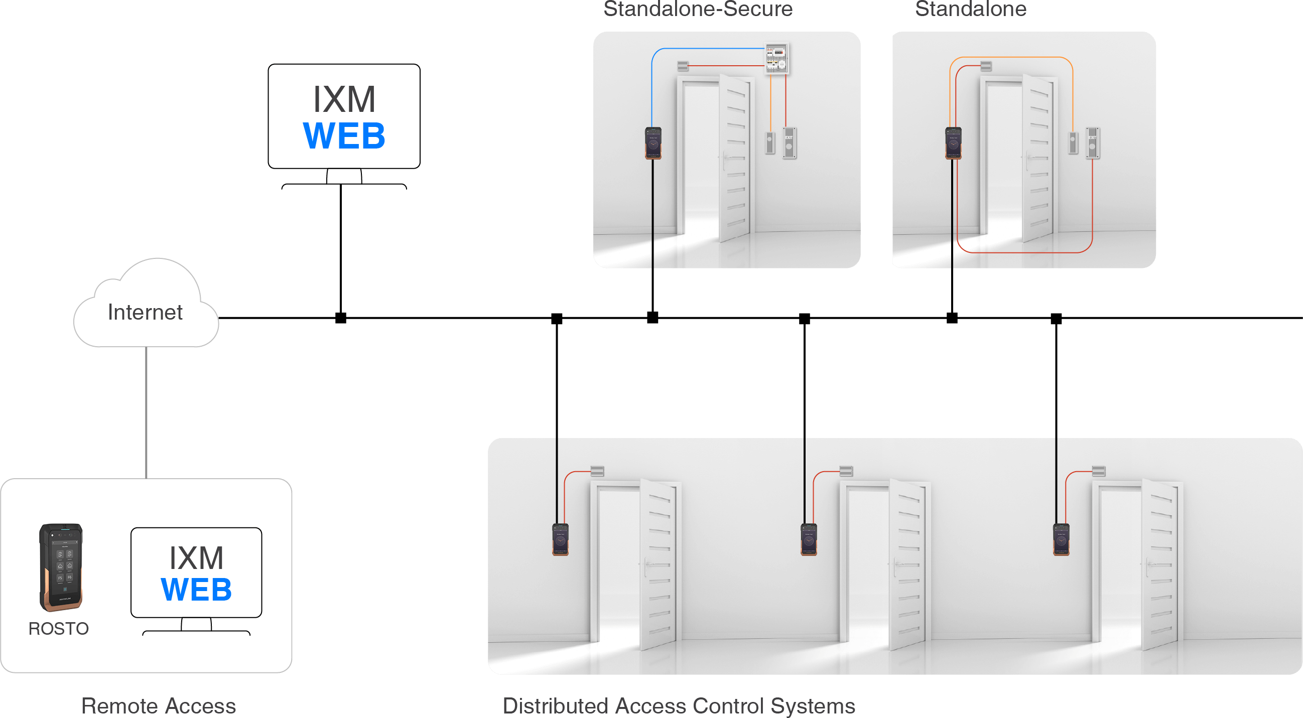 rosto-biometric-system-architecture