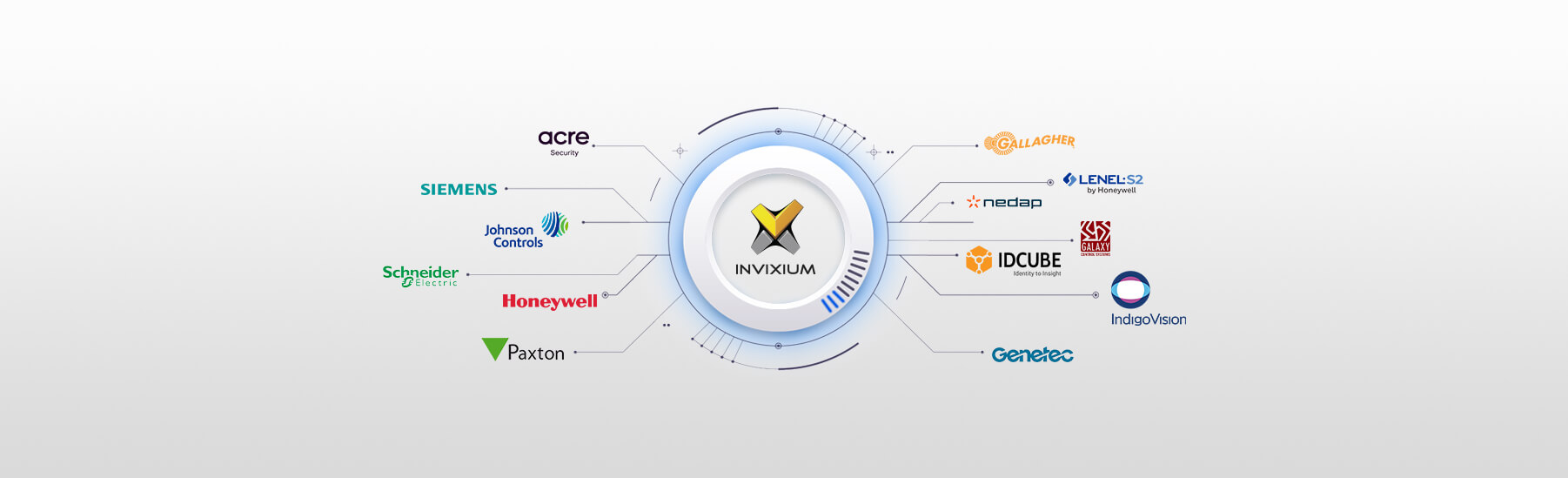 ixm-integrate-leading-access-control-panel