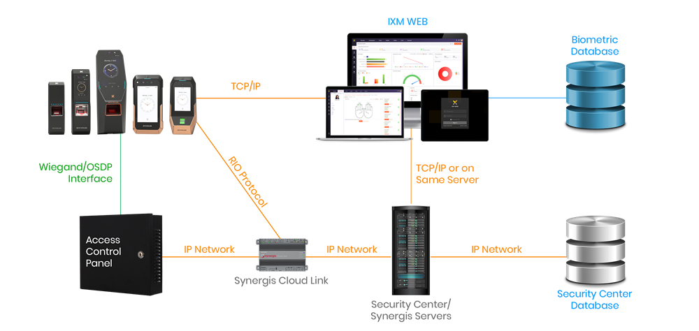 certified-invixium-integration-with-genetec-security-center
