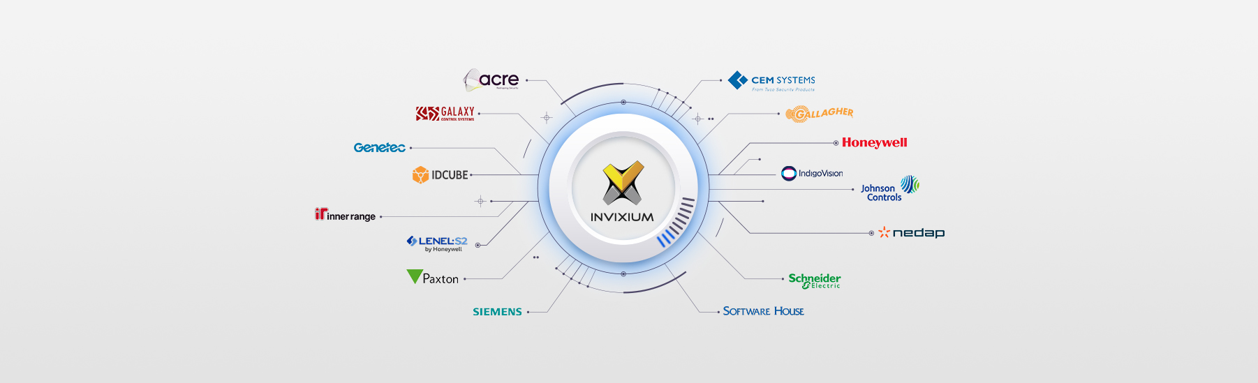 ixm-integrate-leading-access-control-panel